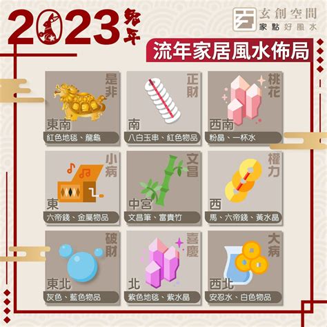 2023年 九宮飛星|【9宮飛星2023】九宮飛星圖 2023：趨吉避兇風水佈局指南